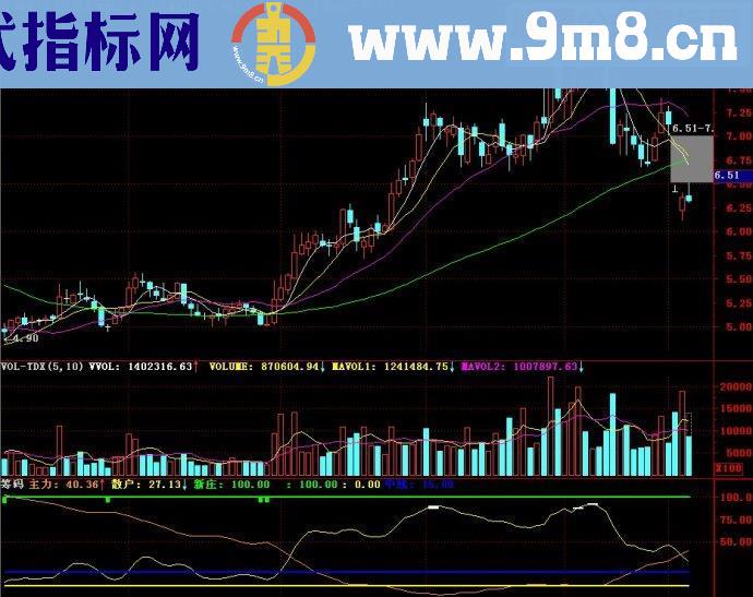 通达信筹码副图源码