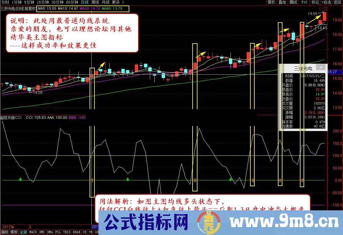 通达信超短线共振CCI（指标 副图  贴图）无加密