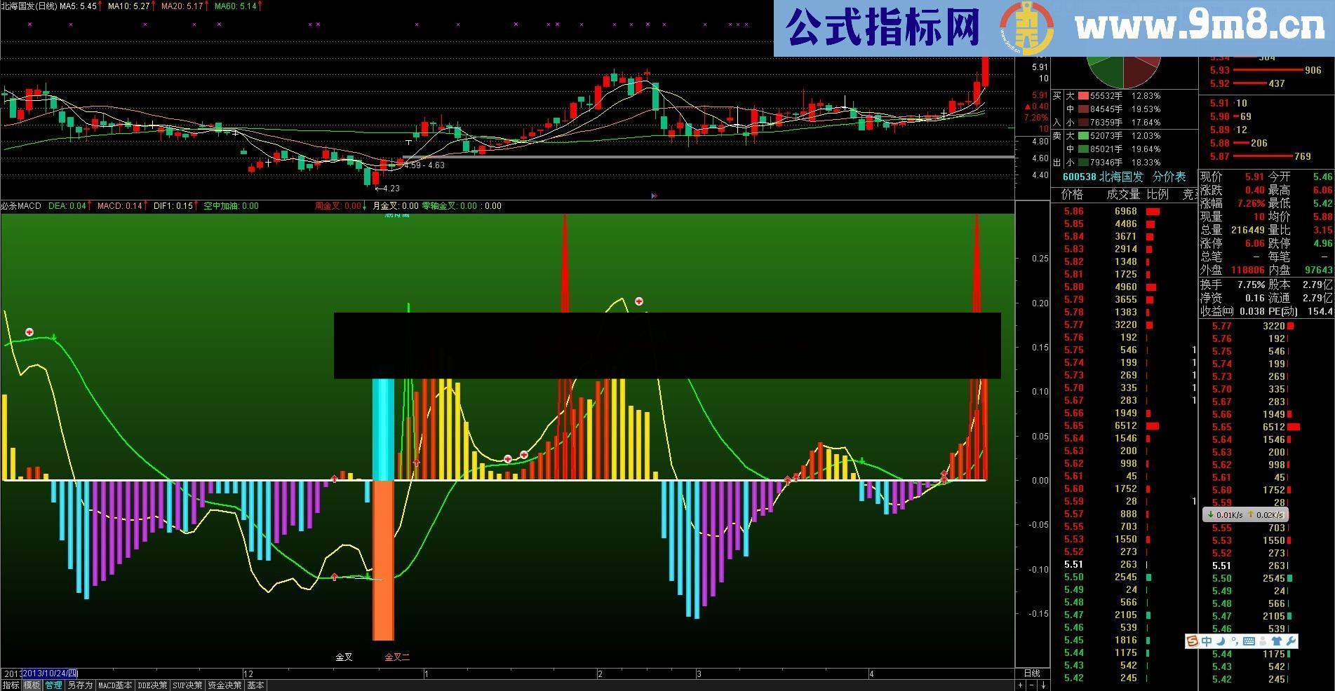 专攻MACD多次测试的私有指标真实准确率83%