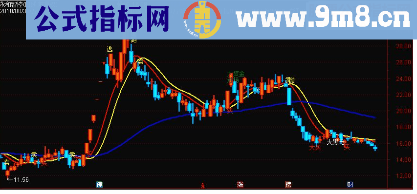 通达信稳赚10%主图指标 源码