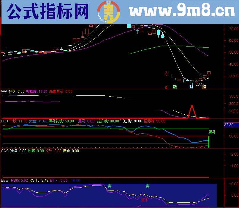 通达信多指标集合