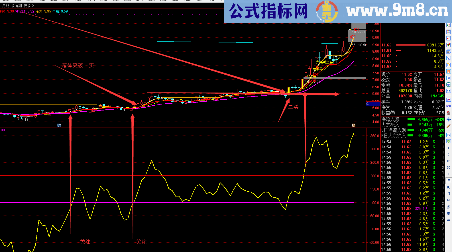 牛股战法（指标 副图 通达信 贴图）