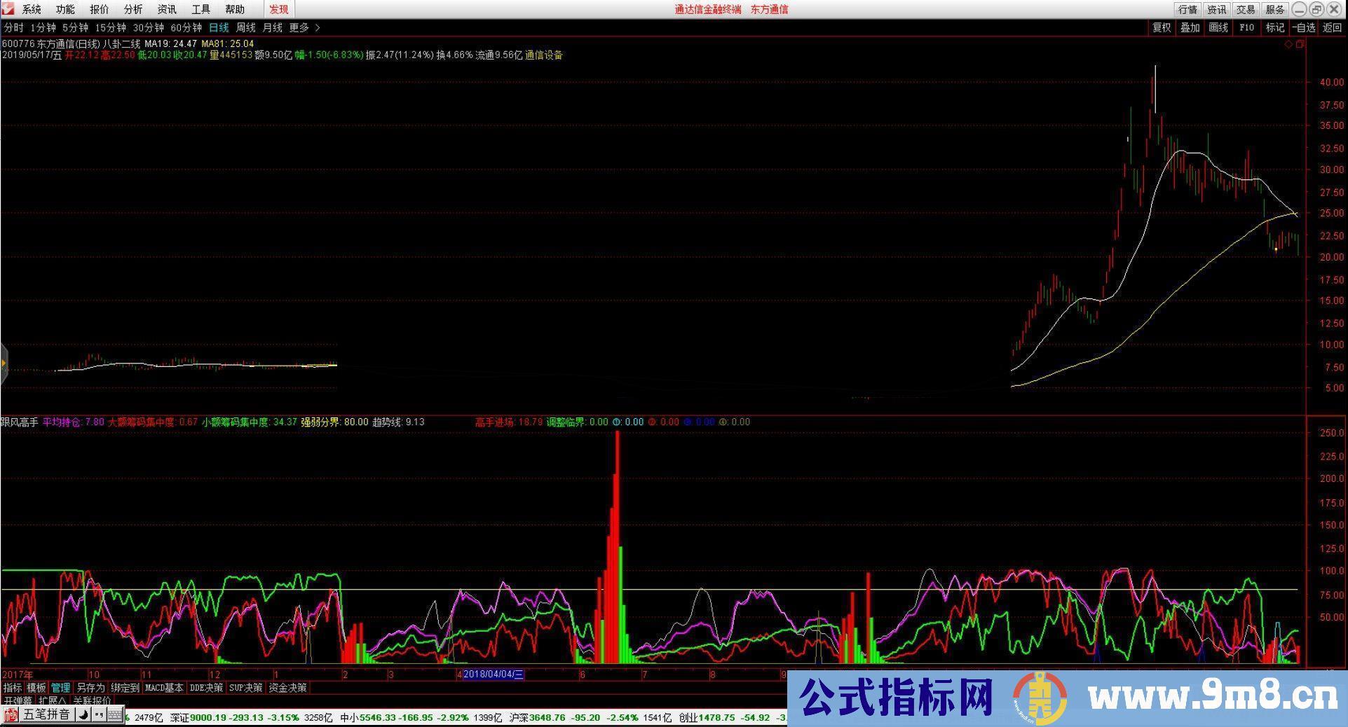 通达信跟风高手副图指标贴图不加密