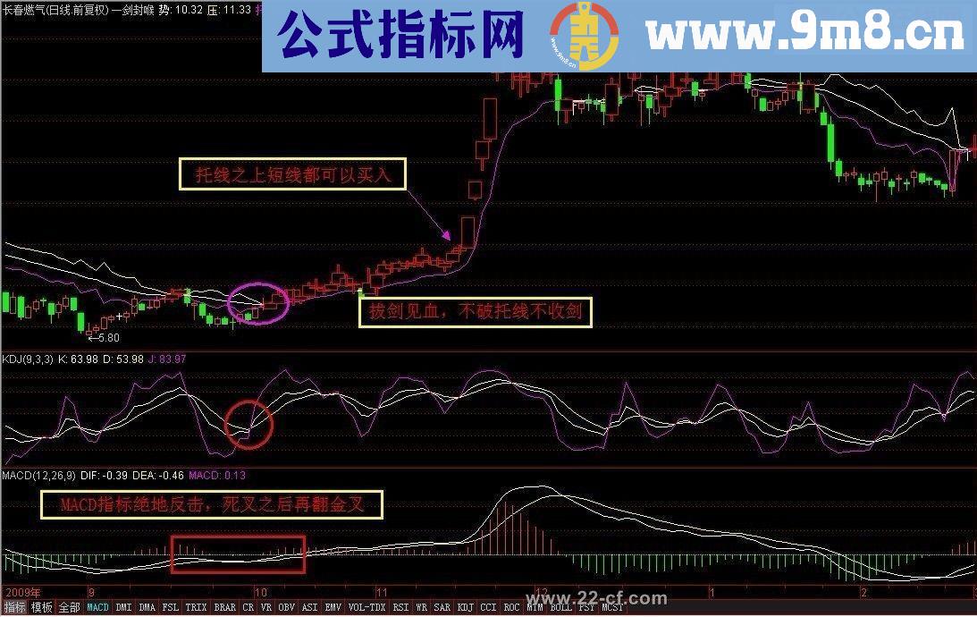 中短线王道【一路飘红】主图指标公式