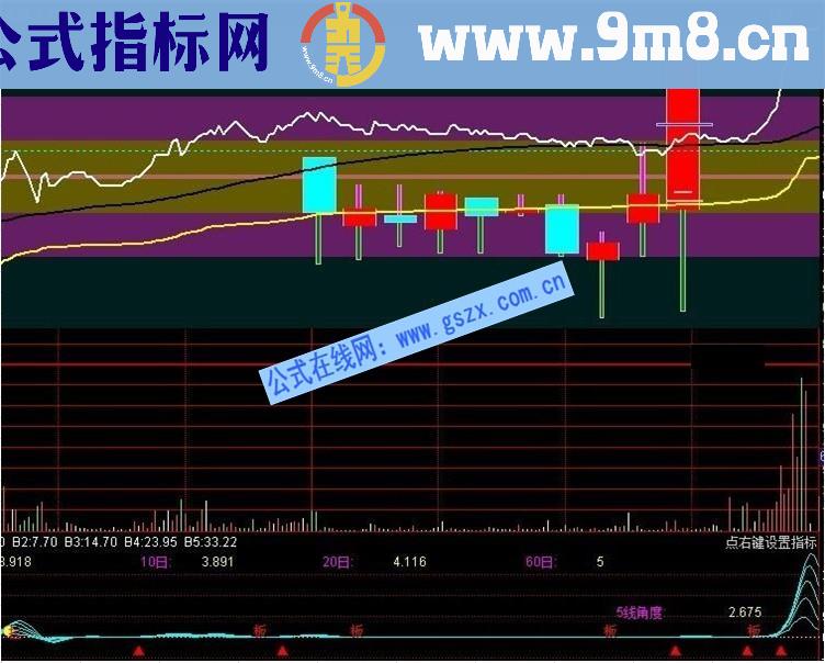 黄金分时k-黄金分割加10天的日k线的分时主图