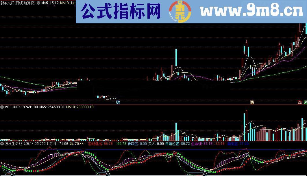 通达信波段生命线指标