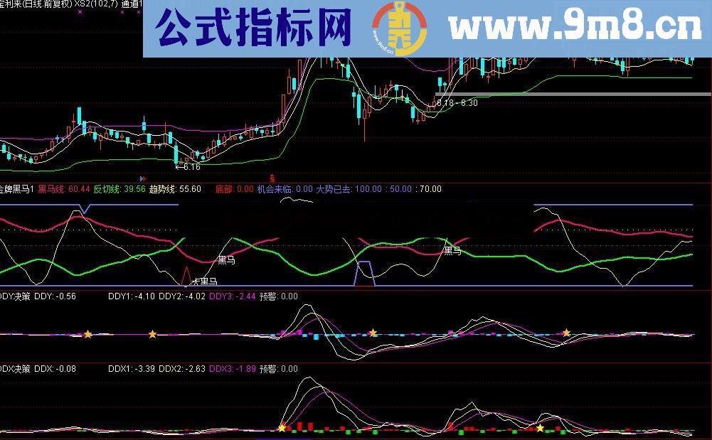 金牌黑马幅图，非常好用（无未来）