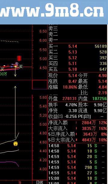 通达信精准次日涨停源码