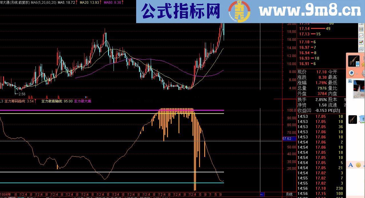 筹码趋向幅图公式 看清底部和头部