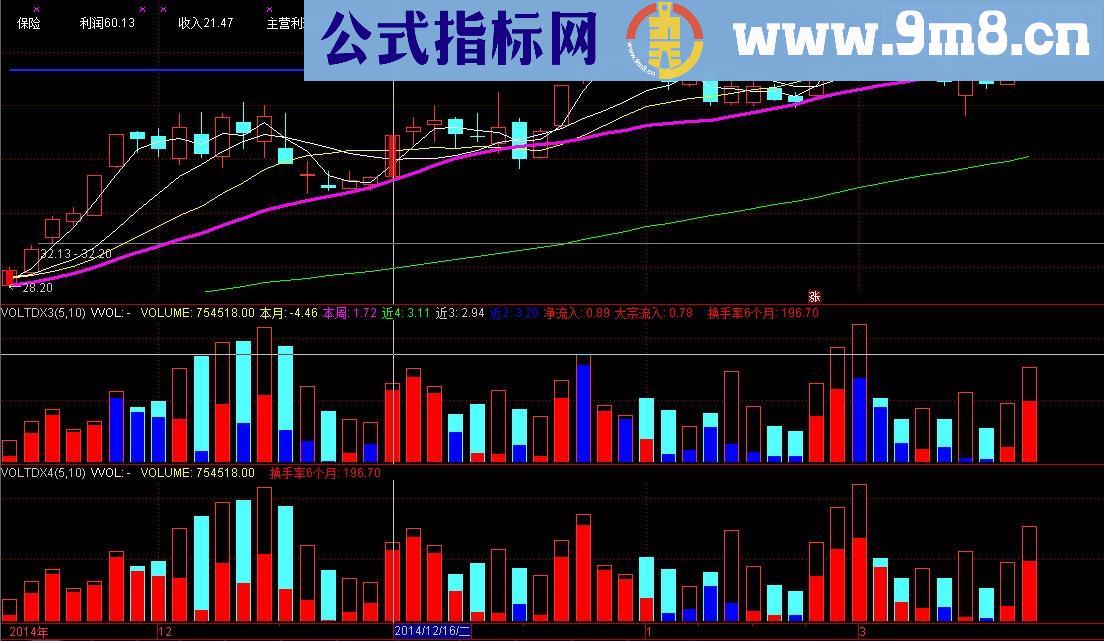 快速决策 在成交量中笑看主力出逃