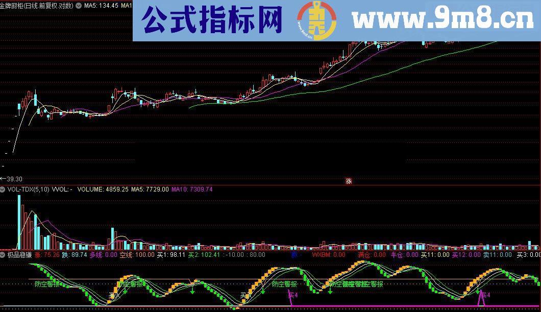 通达信极品稳赚源码附图