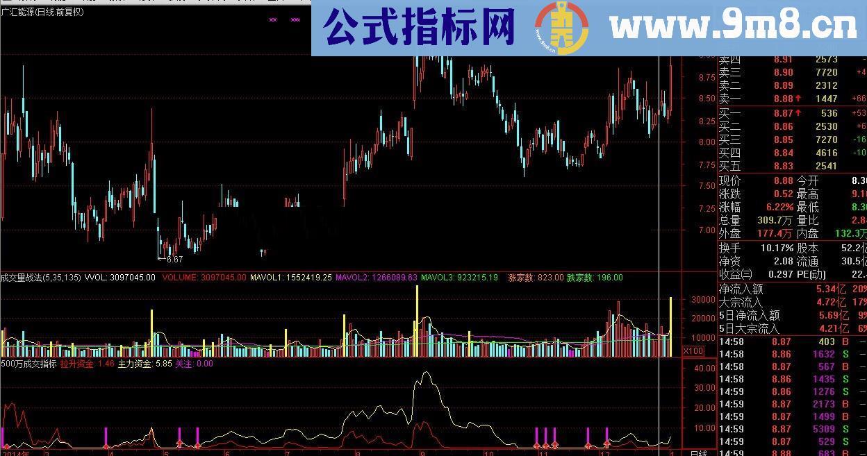 资金流向幅图公式 比DDE还好 源码