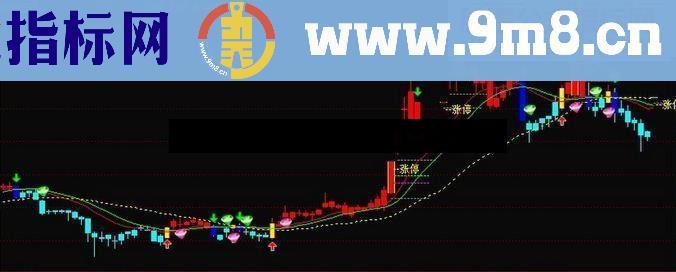 通达信波段密码——秘籍攻略