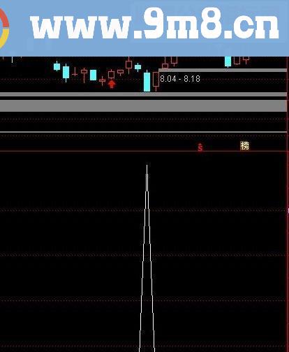 通达信超牛波段 做波段不错的指标（副图选股贴图 ）