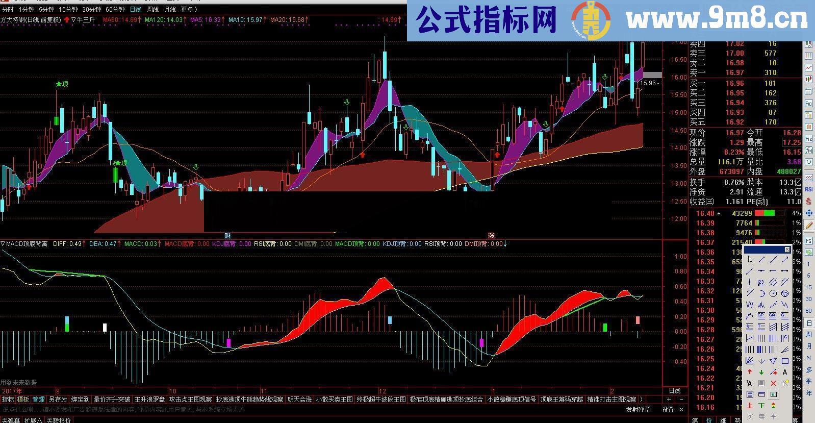 通达信牛三斤源码主图贴图