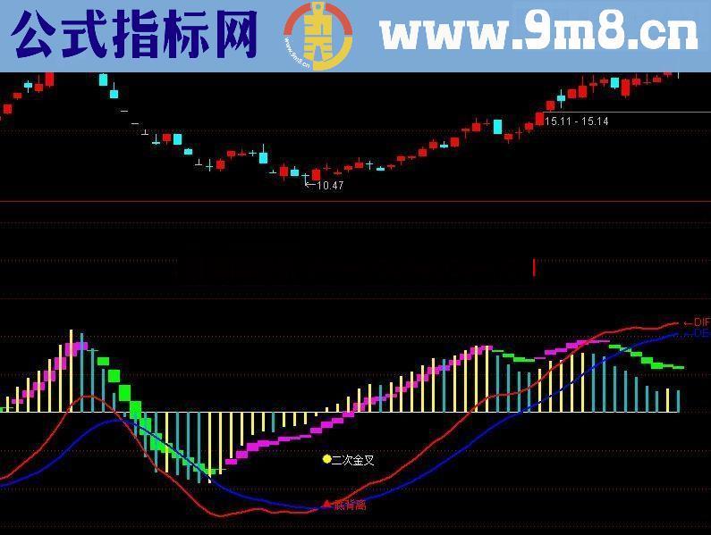 大机构macd波段风暴 低买高卖跟着波段