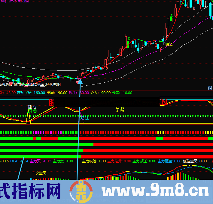 麟龙量能指标 本人常用指标打包下载（指标 主副图/选股 通达信 贴图）