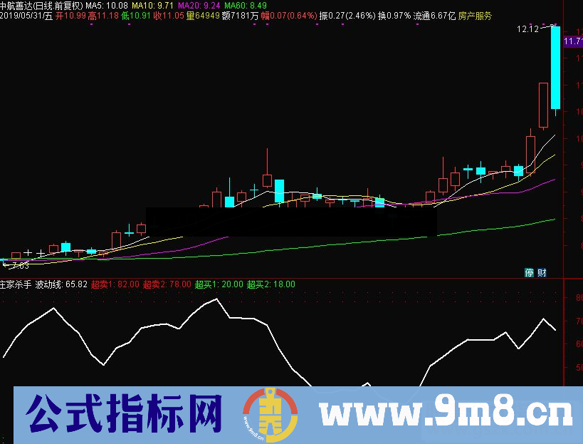 通达信短期警示副图指标源码