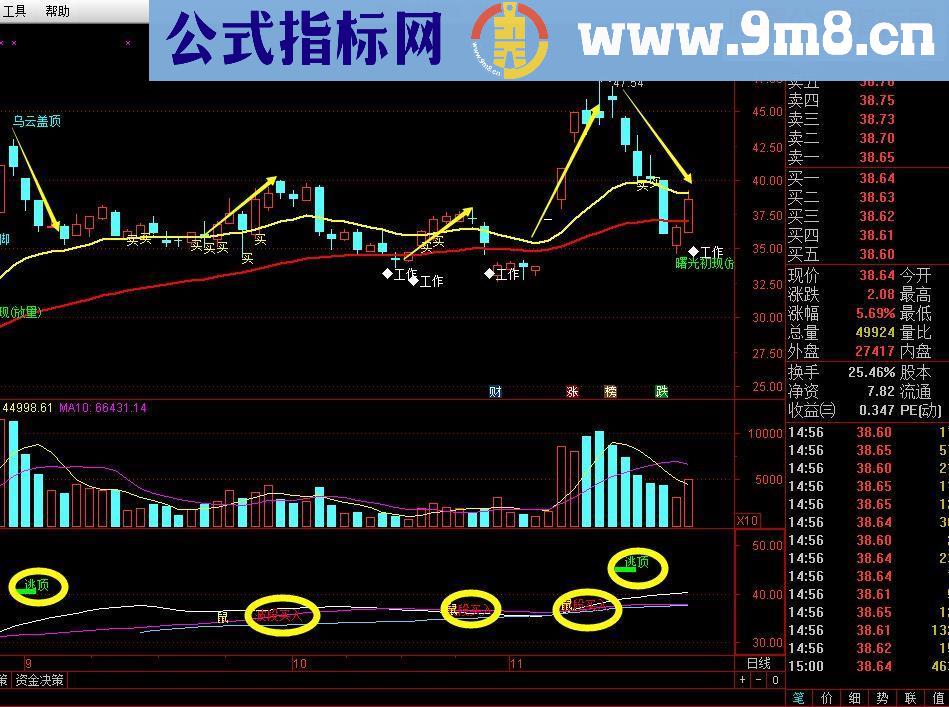 通达信全能买卖 一目了然 （主图+无密码）