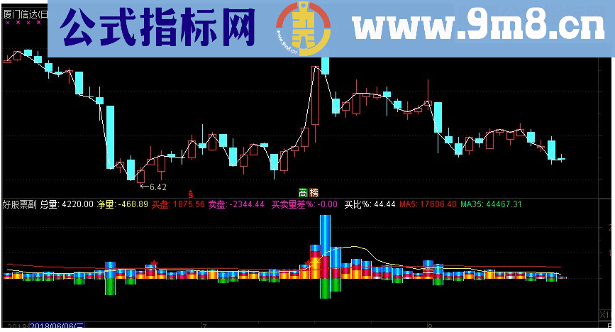 通达信量趋势副图指标源码