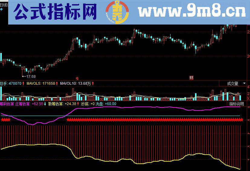 同花顺筹码估算副图源码