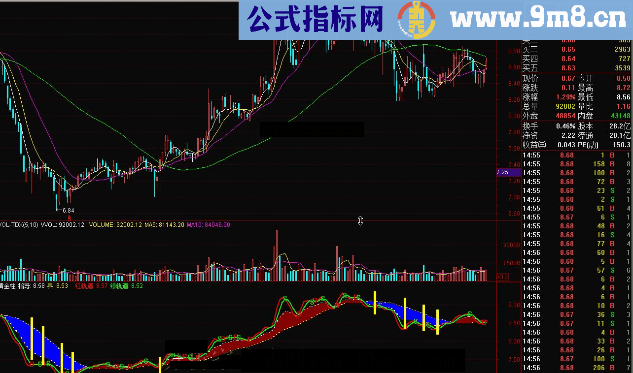 通达信黄金柱源码副图贴图