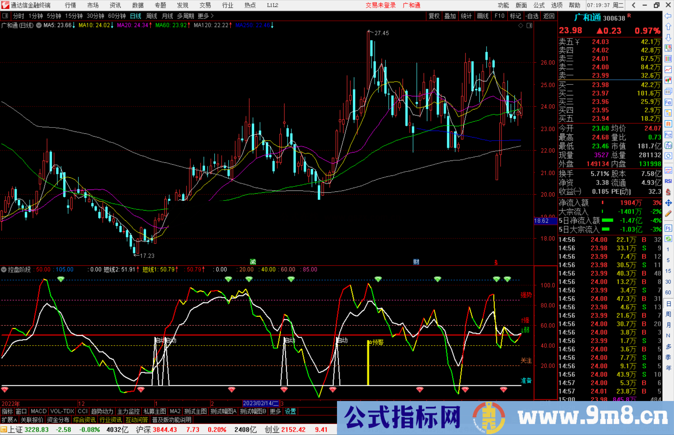 通达信控盘阶段指标公式源码副图分享