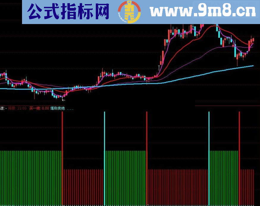 通达信准确率98%的好指标堪称卖绝