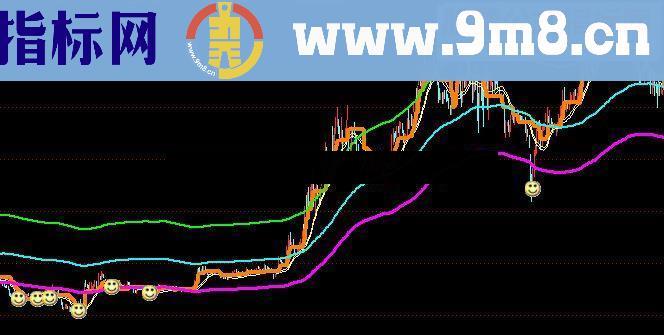 通达信走势铁底源码