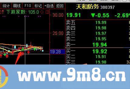 通达信大黑马选股（源码 副图/选股贴图）