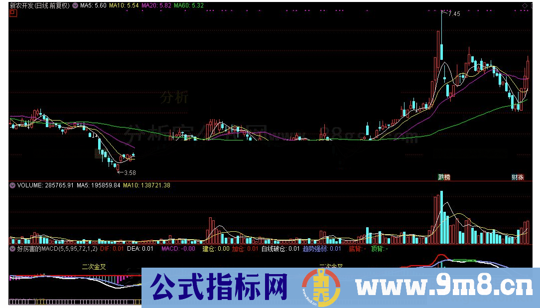 通达信好厉害的MACD源码