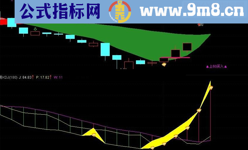 通达信巧用KDJ指标公式