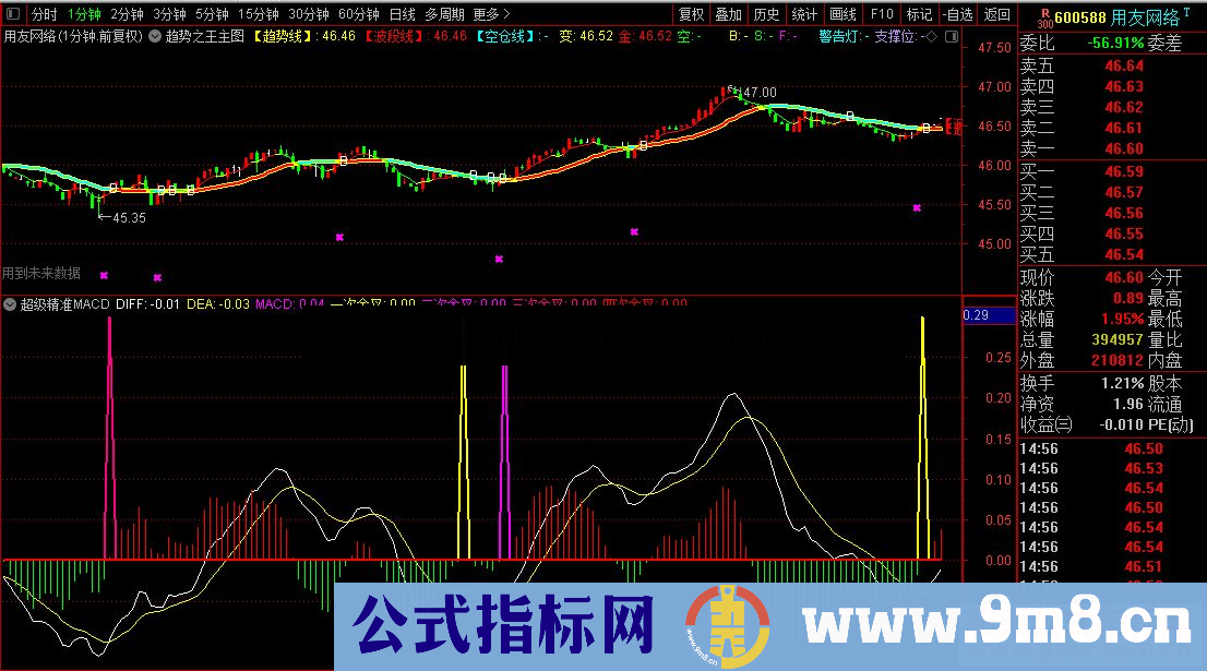 通达信超级精准MACD主图指标详解不限时