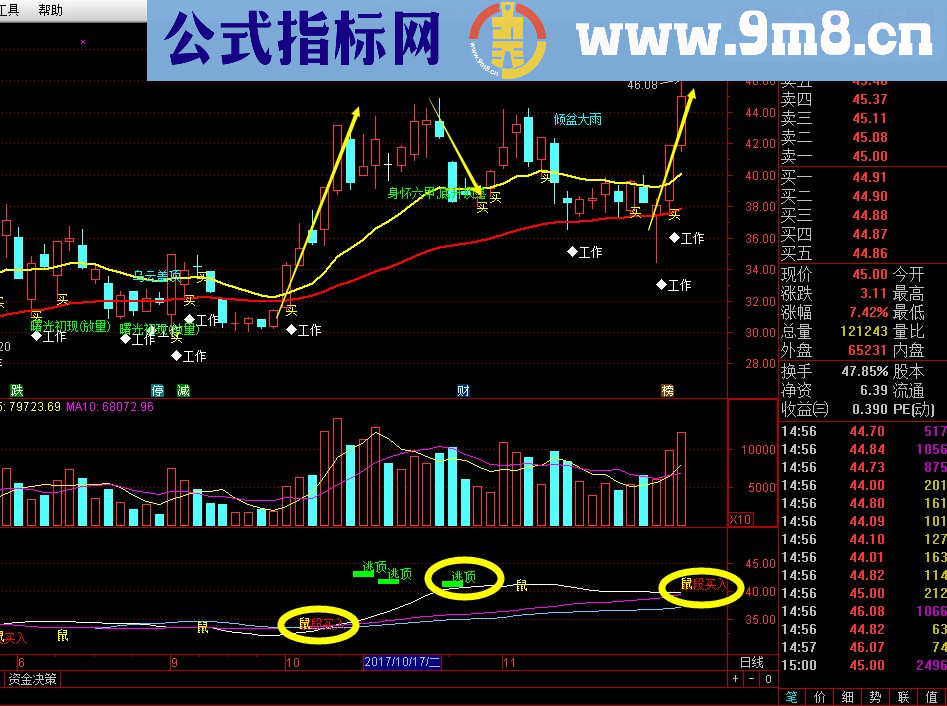 通达信全能买卖 一目了然 （主图+无密码）