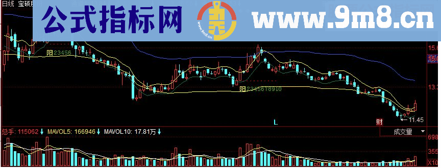 同花顺薜斯单阳副图源码