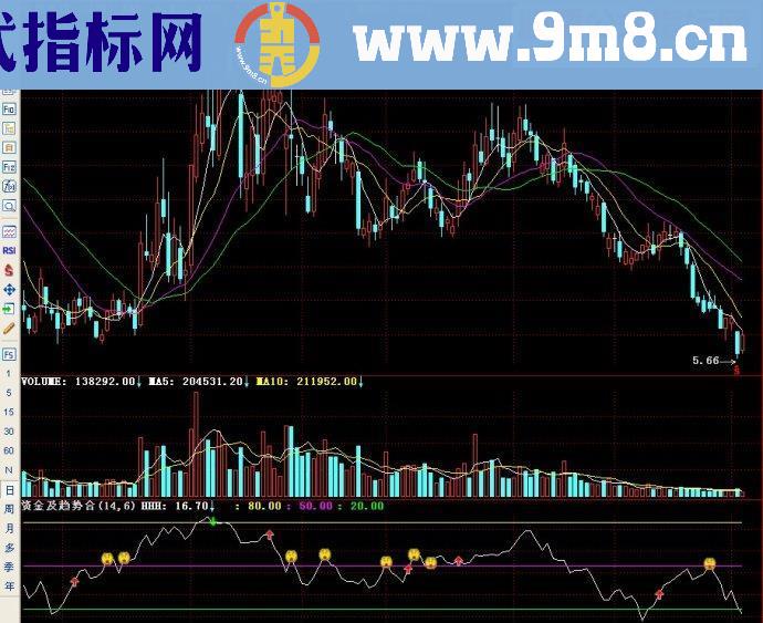 通达信2指标资金趋势买买提示副图源码