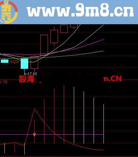 通达信源码指标公式