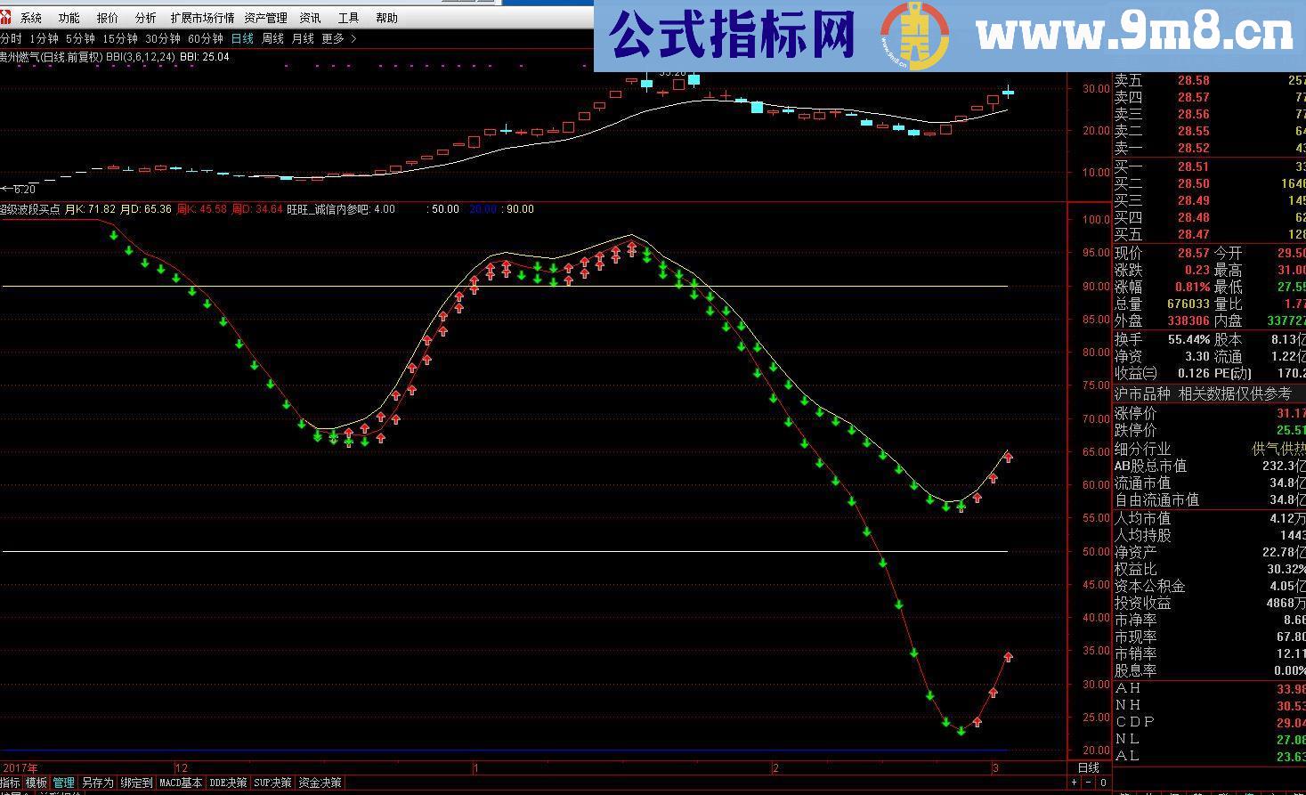 通达信超级波段最佳买点抓涨停源码副图贴图