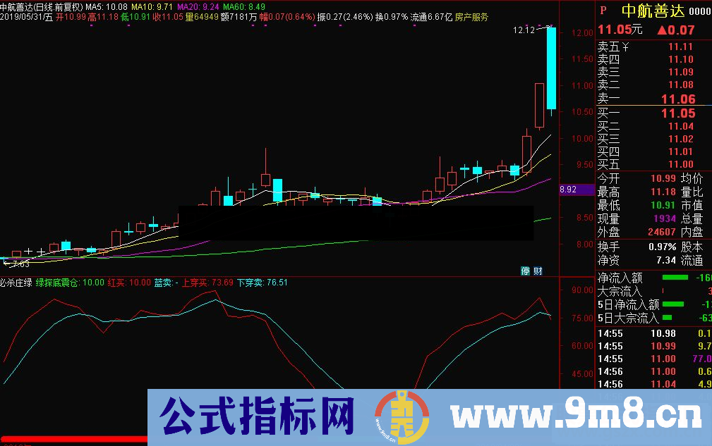 通达信必杀庄绿探底震仓副图指标源码