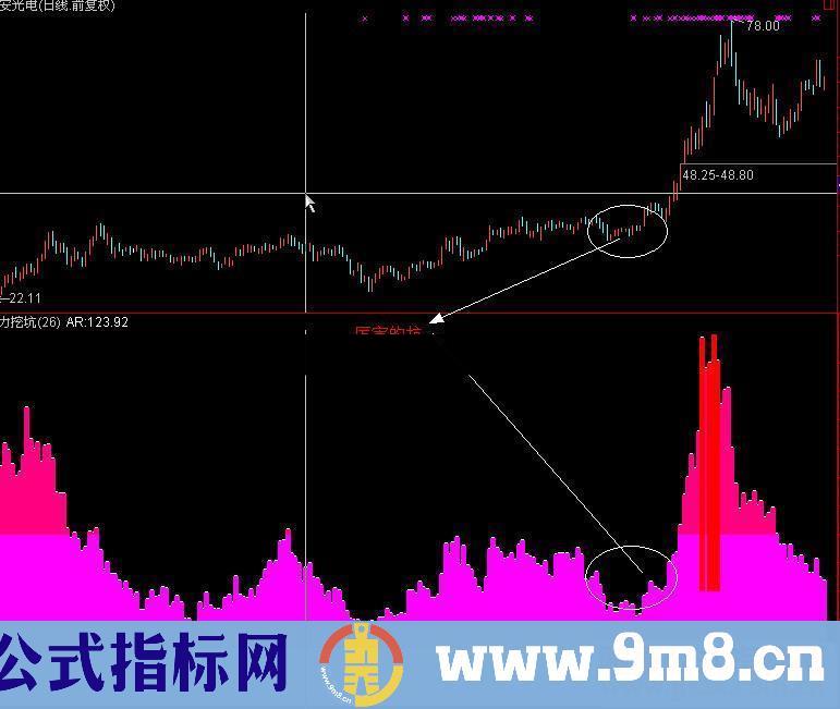 通达信主力挖坑源码