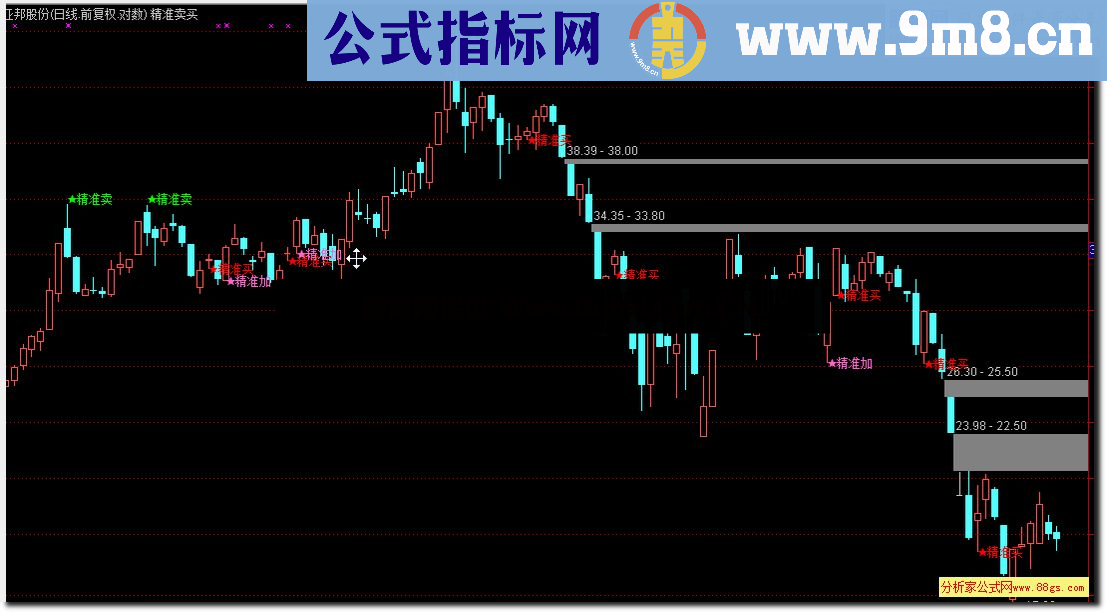 通达信精准买卖主图指标 源码