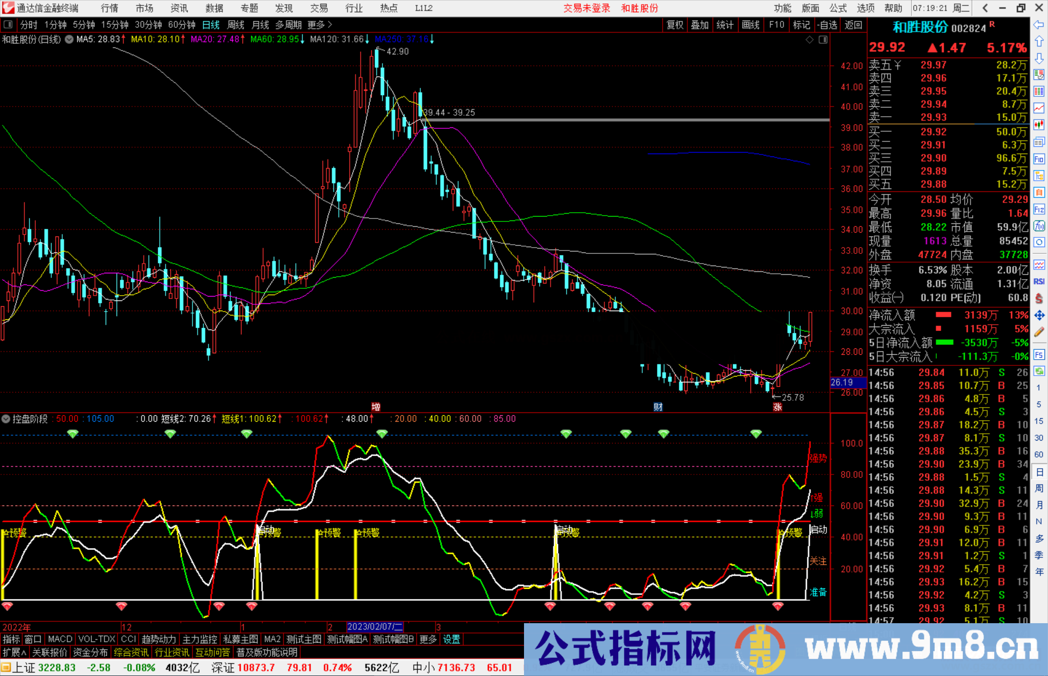 通达信控盘阶段指标公式源码副图分享