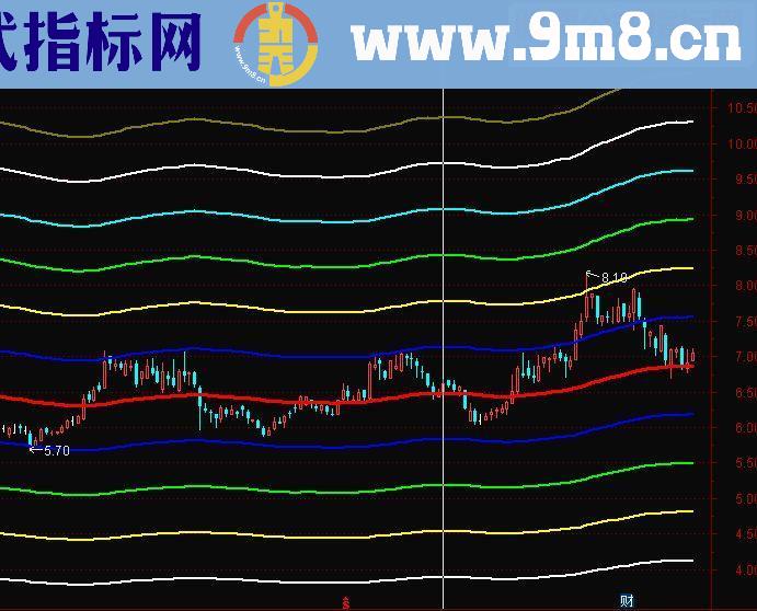 通达信天地线（源码主图贴图）