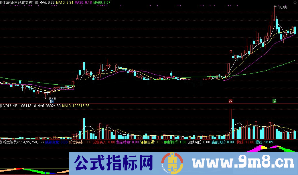 通达信操盘论势指标公式