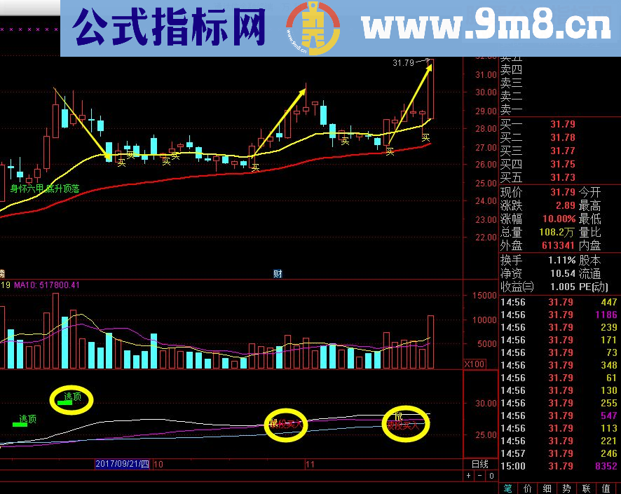 通达信全能买卖 一目了然 （主图+无密码）