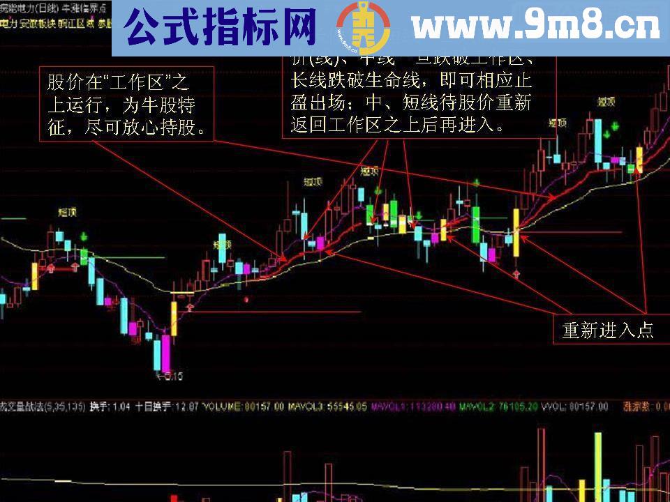 通达信牛涨临界点选股骑牛公式源码副图