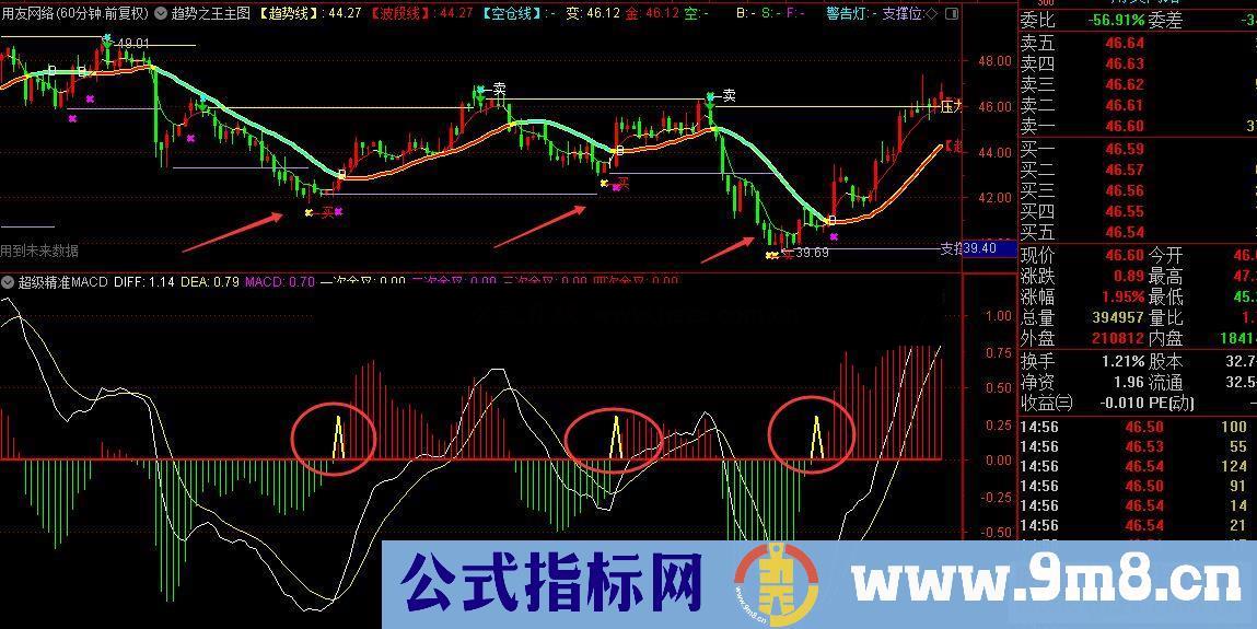 通达信超级精准MACD主图指标详解不限时