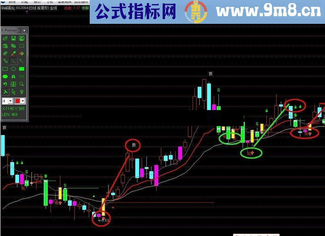 通达信超牛的主升浪 短线公式 成功率95% 附带止损线