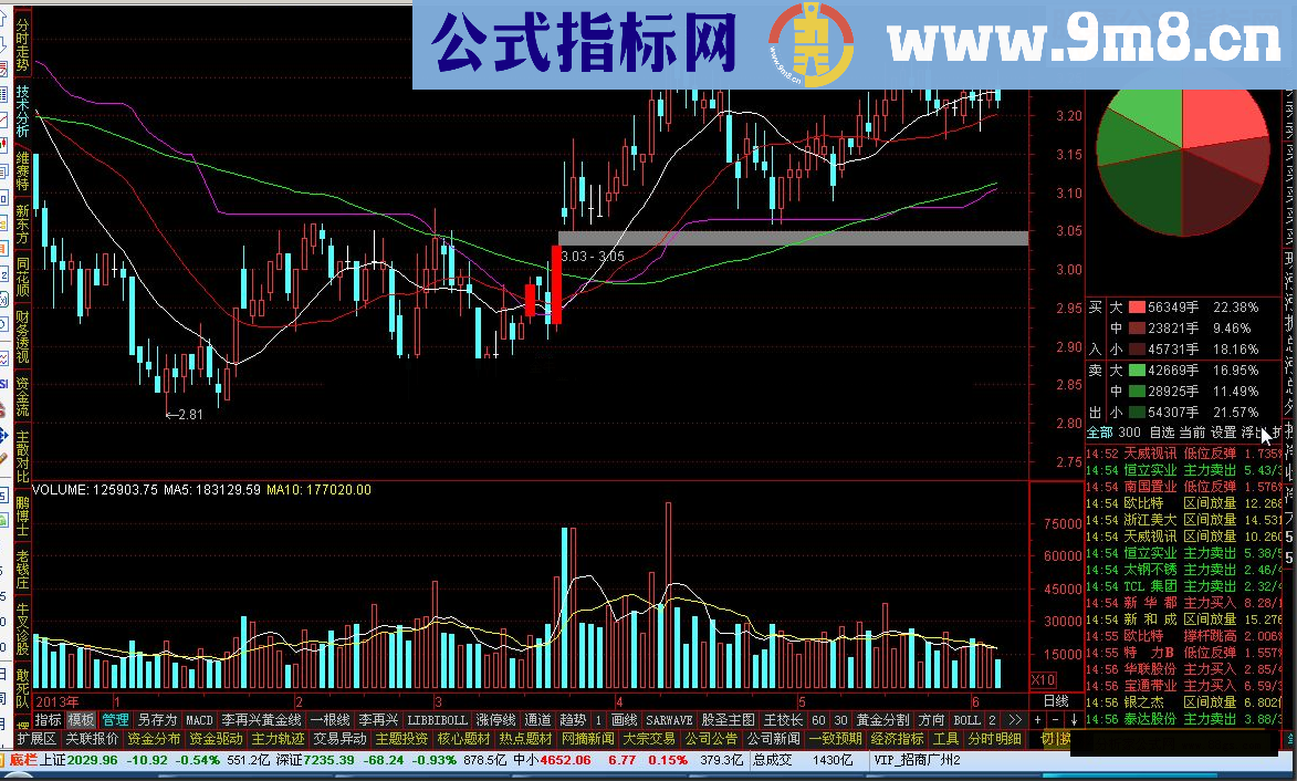 通达信回头牛主图源码