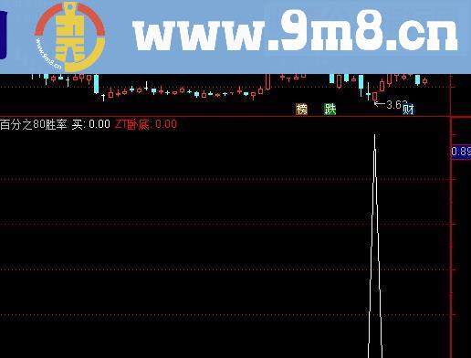 通达信今买明卖指标精品源码副图